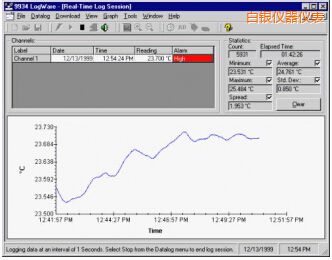 白銀LogWare