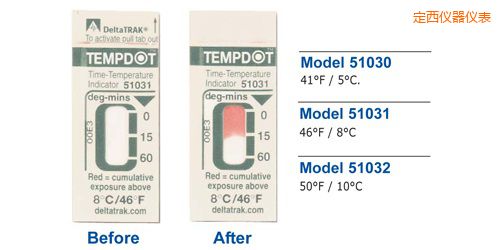 定西溫度指示標(biāo)簽 Tempdot 時間-溫度標(biāo)簽